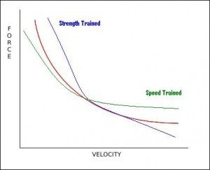 force velocity curve 2