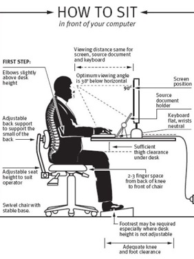 Ergonomics Self-Assessment Checklist | Physiotherapy Manly